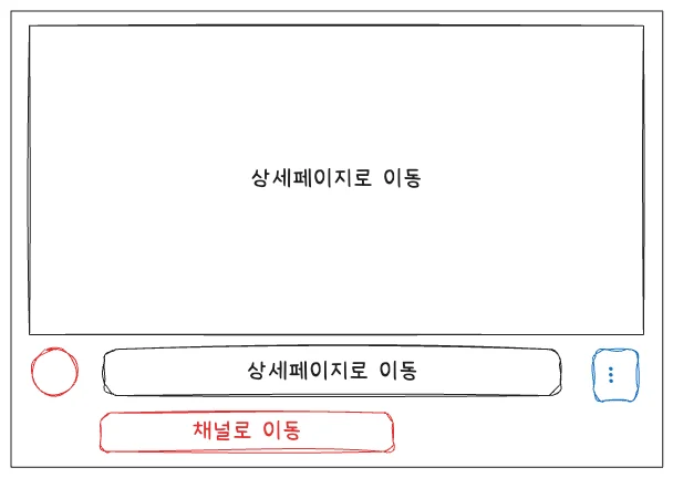 전체를 링크로 감싸고 내부에 버튼을 넣은 카드 UI 예시