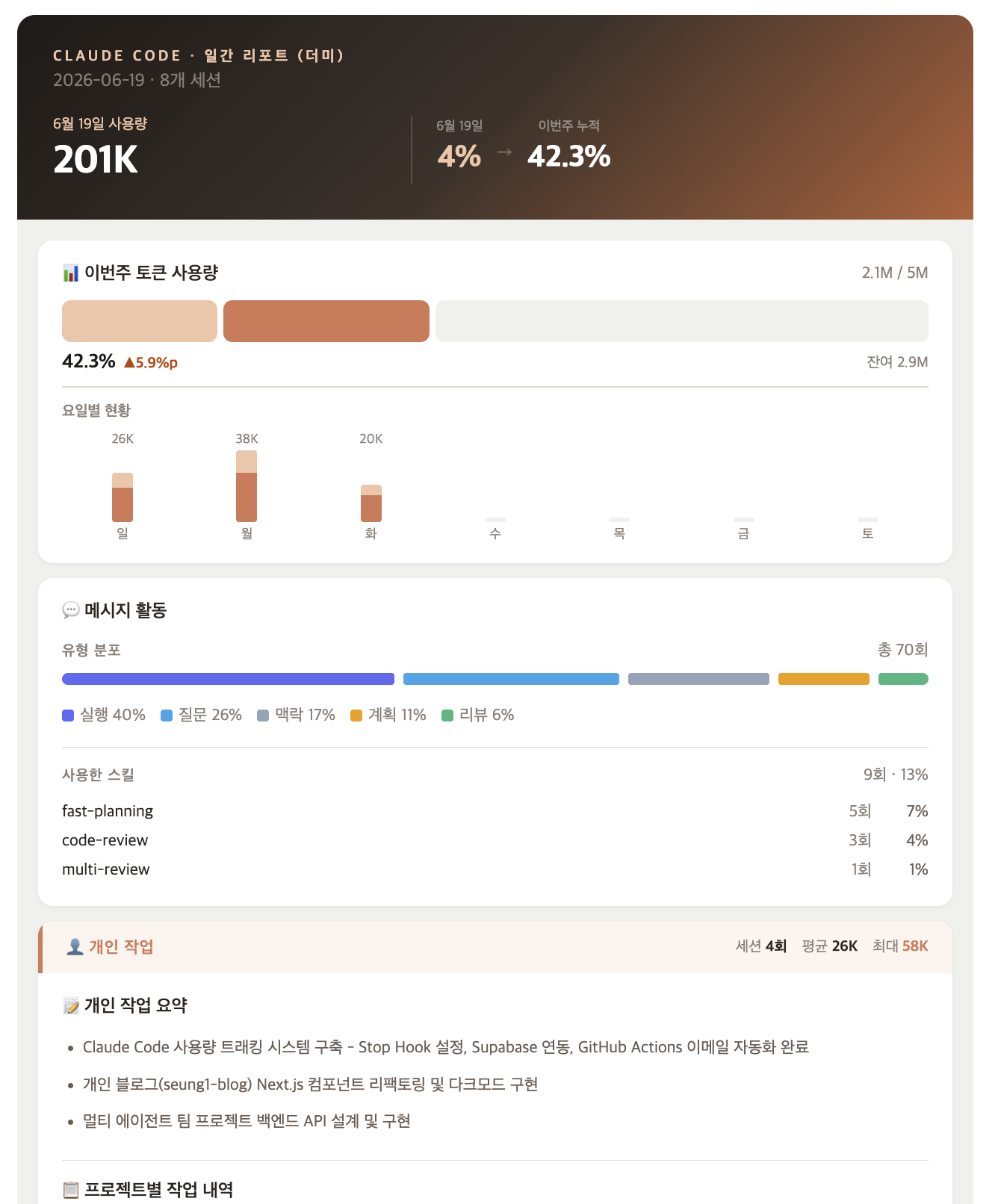 매일 아침 발송되는 Claude Code 사용량 리포트 메일